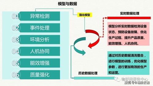 智造未來 智慧工業(yè)大數(shù)據(jù)平臺(tái)與工廠整體解決方案架構(gòu)