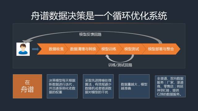 舟譜數(shù)據(jù)麥苗 中國(guó)流通大數(shù)據(jù)升級(jí)必須從零開(kāi)始